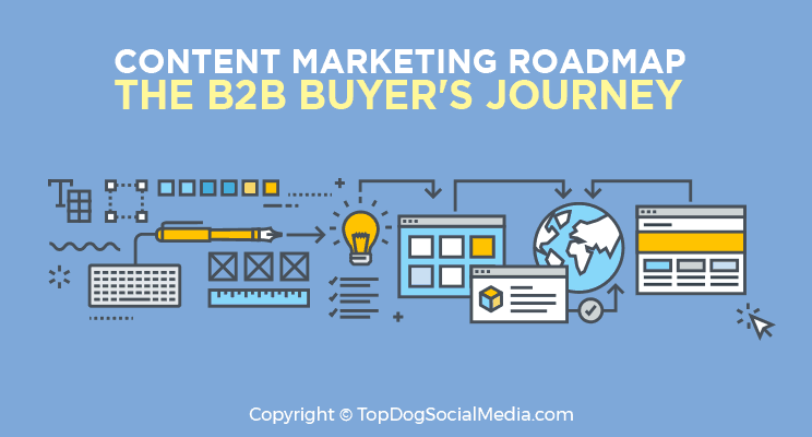 Content Marketing Roadmap The B2b Buyer S Journey