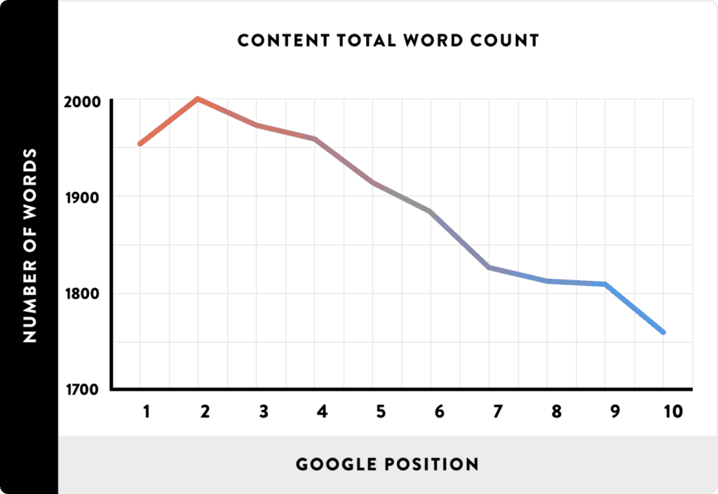 How to Beat Facebook’s Algorithm
