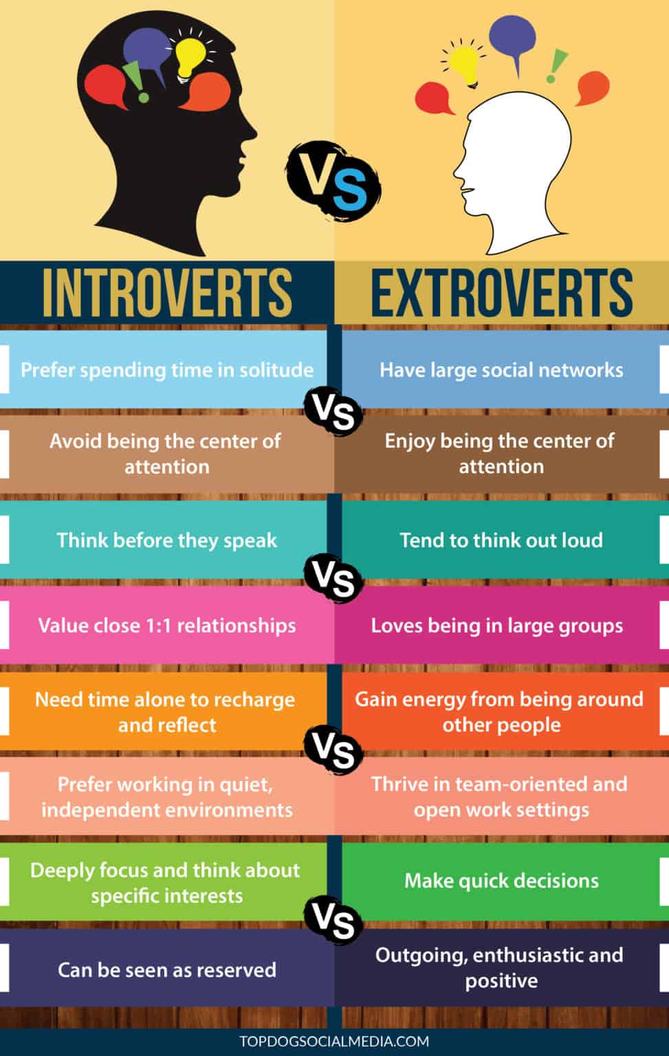 Introvert Vs. Extrovert: Who Is Better At Digital Marketing?