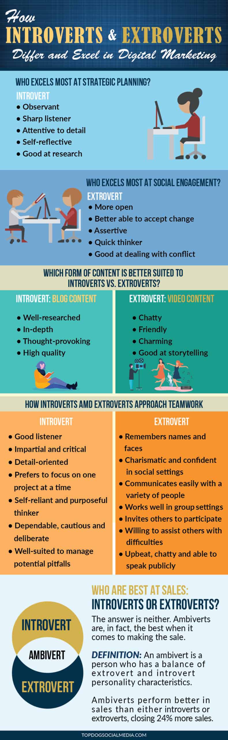 introvert vs extrovert infographic